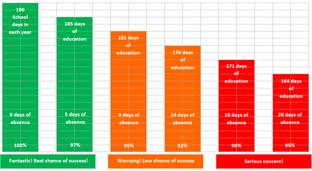 Attendance Graph